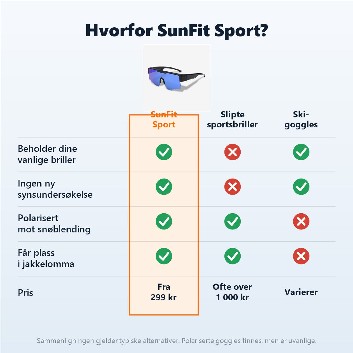 Hvorfor SunFit Sport – sammenligning