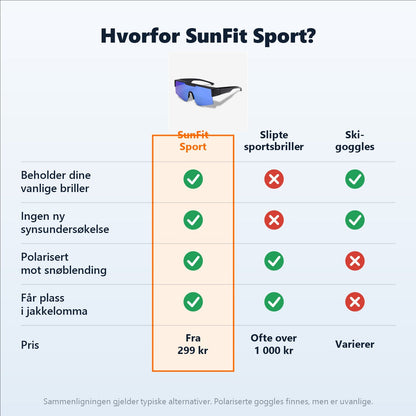 Hvorfor SunFit Sport – sammenligning