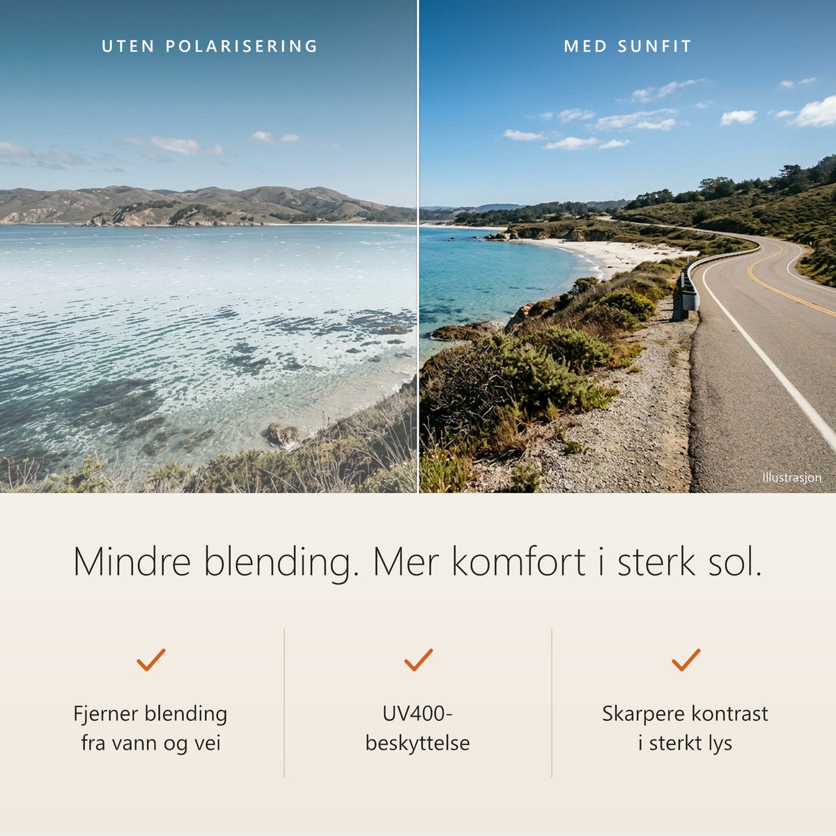 Polariserte SunFit-linser fjerner blending fra vann og vei